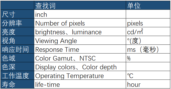 LCD screen specifications do not understand? Just learn these words