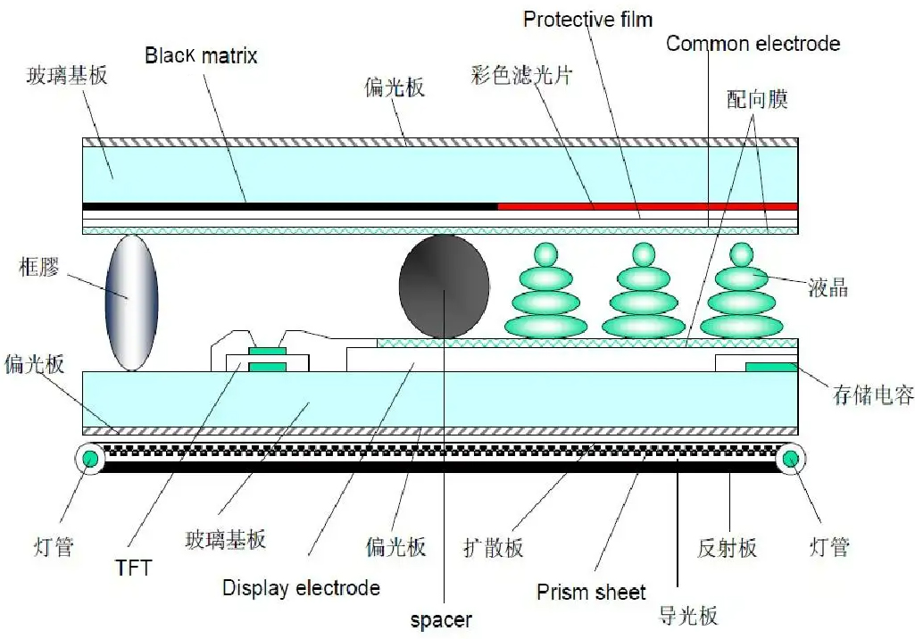 LCD屏关键参数解读