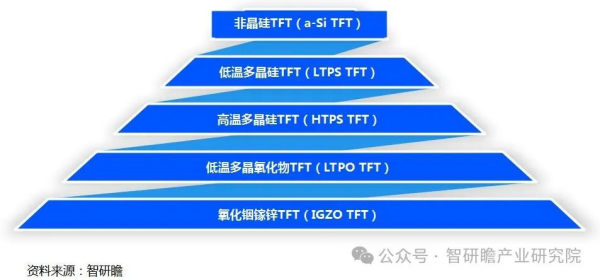 中国中小尺寸TFT-LCD行业：华南地区位居首位